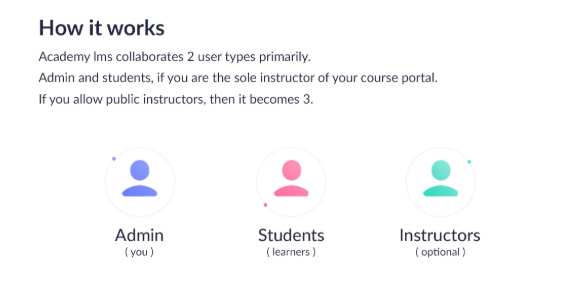 Academy Learning Nulled