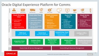 best-digital-marketplace-oraclecode