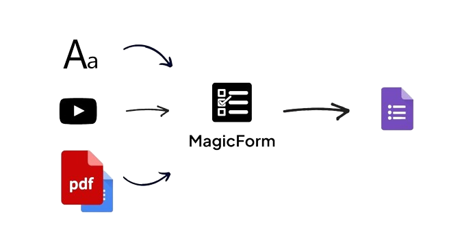 magicform-v108-nulled