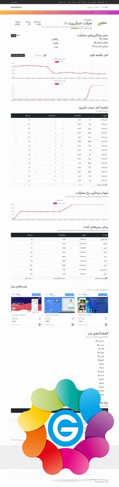 phpanalyzer-v301-nulled